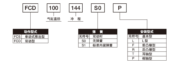 FCS-63-78-S1與FCS-63-78-S1-P標(biāo)準(zhǔn)氣缸的區(qū)別？