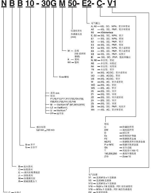 倍加福接近開(kāi)關(guān)的分類(lèi)及工作原理有哪些？