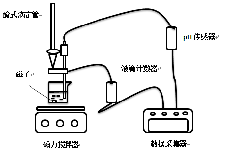 ph傳感器壽命一般為多久，如何選購(gòu)ph傳感器？