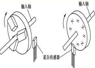 傳感器測(cè)試系統(tǒng)的組成和原理