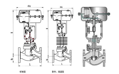 調(diào)節(jié)閥采用電動還是氣動的好？