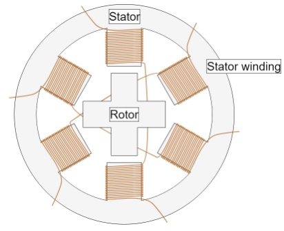 如何精確計(jì)算步進(jìn)電機(jī)微步，步進(jìn)電機(jī)的工作原理示意圖？