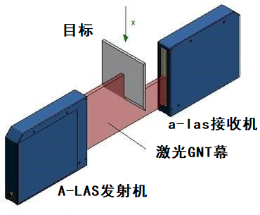 傳感器應(yīng)用的激光光柵是什么，激光光柵有哪些作用及應(yīng)用？