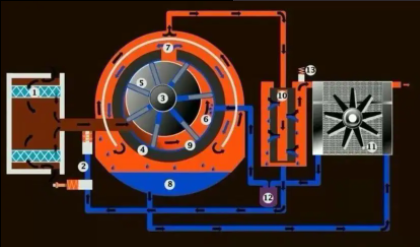 空氣壓縮機(jī)如何清洗，空氣壓縮機(jī)正確清洗六大步驟