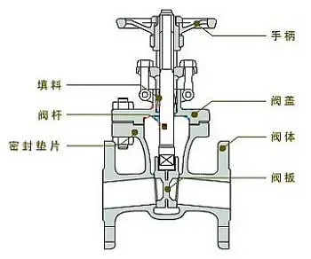 流量控制閥怎么選最適合，不同行業(yè)應(yīng)用的流量控制閥作用？
