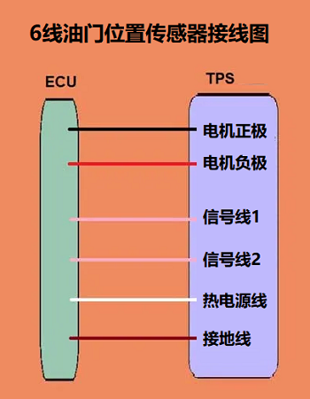 6線節(jié)氣門位置傳感器接線圖和電纜操作的接線圖有什么不同？