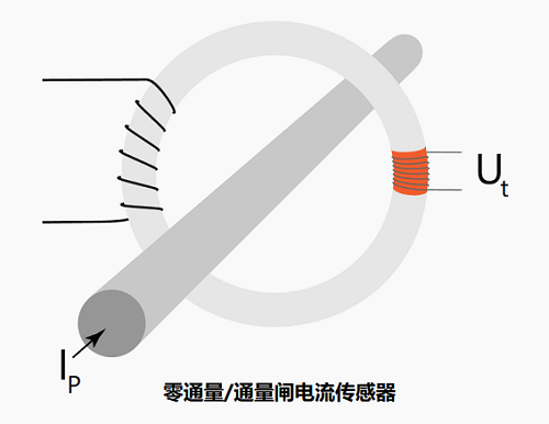 類似于霍爾效應(yīng)電流傳感器的零通量電流傳感器有什么不同？