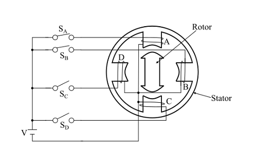 單疊式變磁阻(VR)步進(jìn)電機(jī)的工作原理是什么？