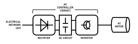 交流電機控制器如何工作？交流電機控制器的工作原理及電路圖？