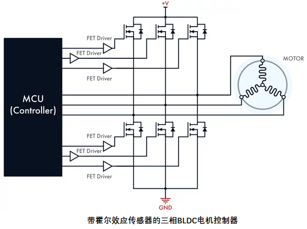 帶傳感器的無刷直流電機(jī)控制器，其電路設(shè)計(jì)原理是什么？