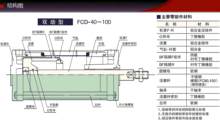 FCD-SSSU-63-16產(chǎn)品結(jié)構圖