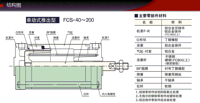 FCS-20-22-S0/S1產(chǎn)品結構圖