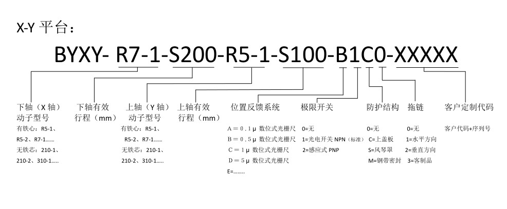 博揚(yáng)直線(xiàn)電機(jī)XY軸平臺(tái)