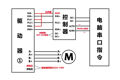 步進(jìn)電機(jī)驅(qū)動(dòng)器接線原理，實(shí)現(xiàn)對(duì)電機(jī)位置和速度的精確控制