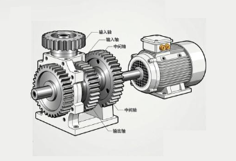 大型齒輪減速機(jī)與變頻電機(jī)聯(lián)動(dòng)，需優(yōu)化沖擊載荷嗎？
