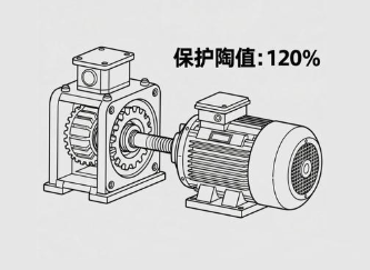減速機(jī)電機(jī)堵轉(zhuǎn)保護(hù)閾值如何設(shè)定且不影響？