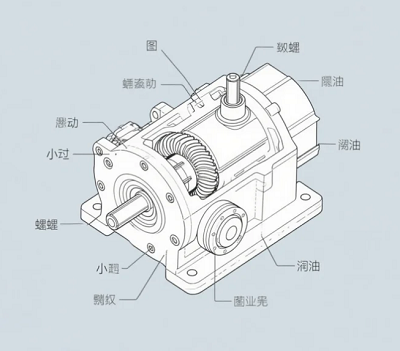 鋁合金蝸輪蝸桿減速機，潤滑油抗乳化性能要求！