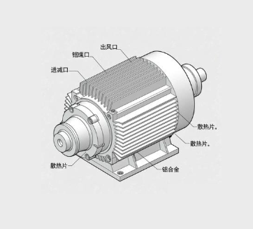 平行軸斜齒輪減速機，多軸聯(lián)動同步精度調(diào)試方法